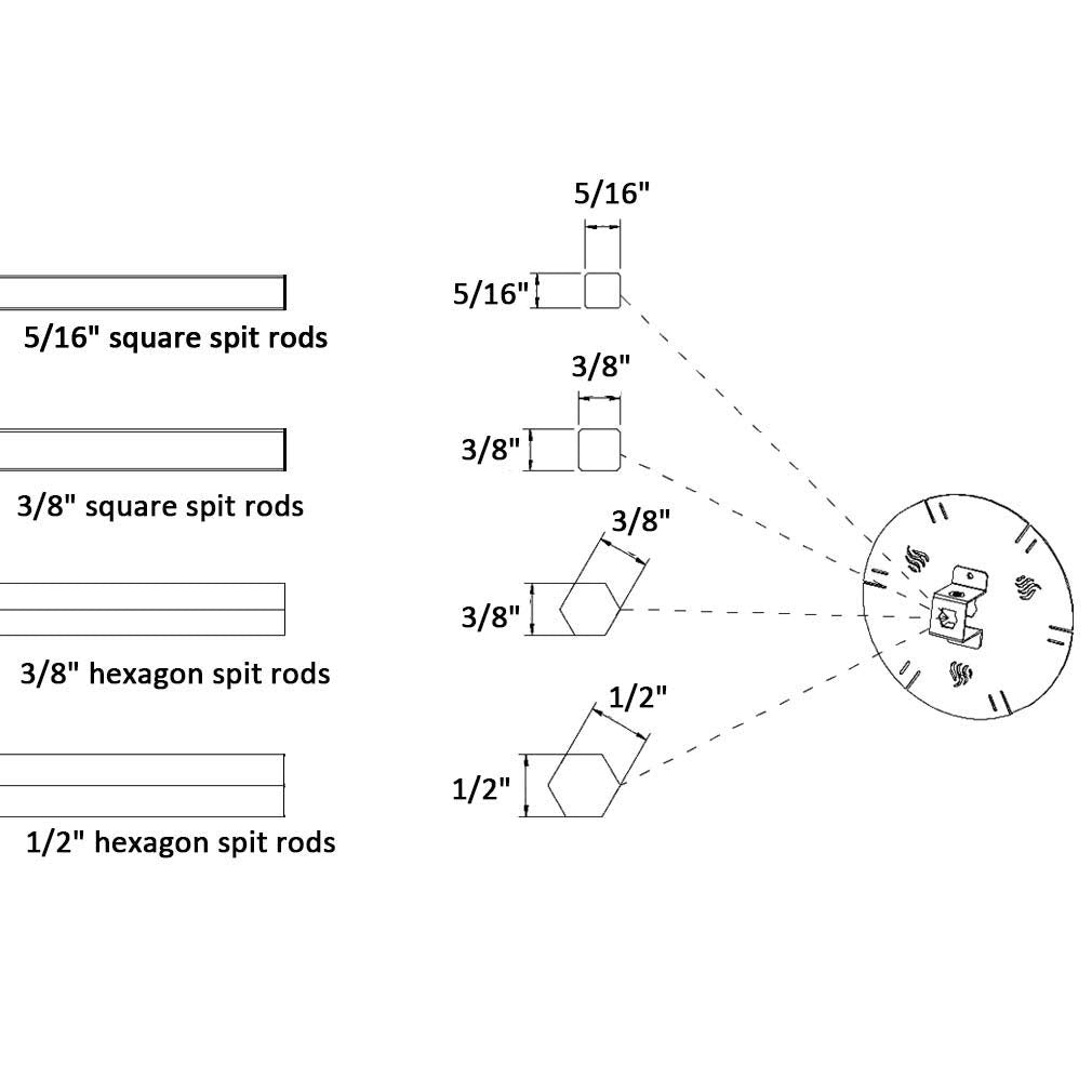 Rotating Skewer System