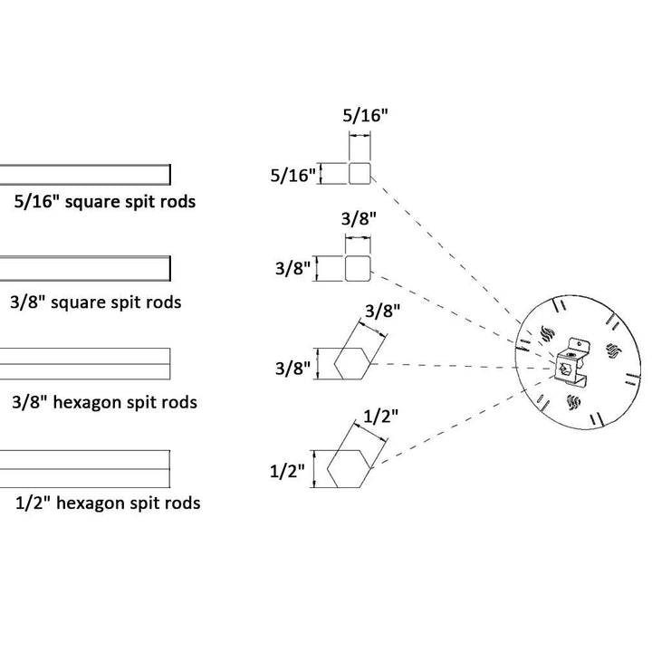 Rotating Skewer System